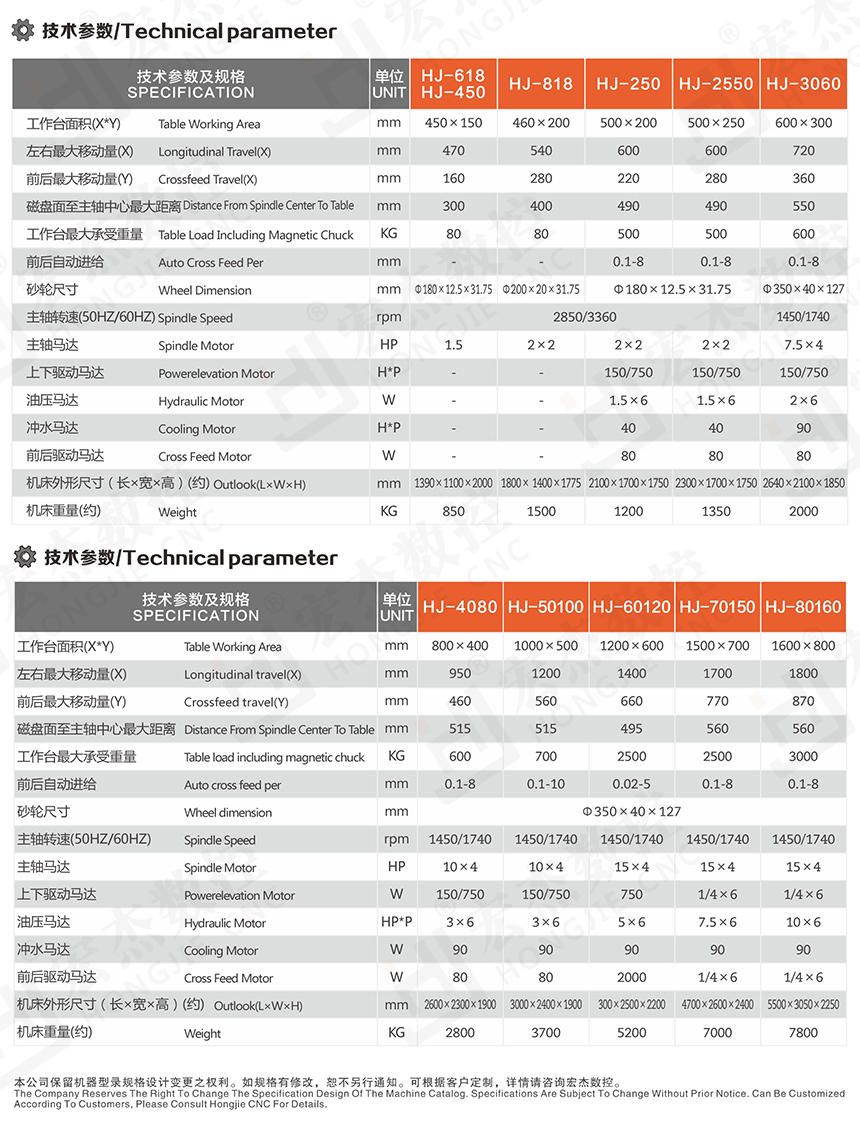 宏杰精密成型平面磨床参数.jpg