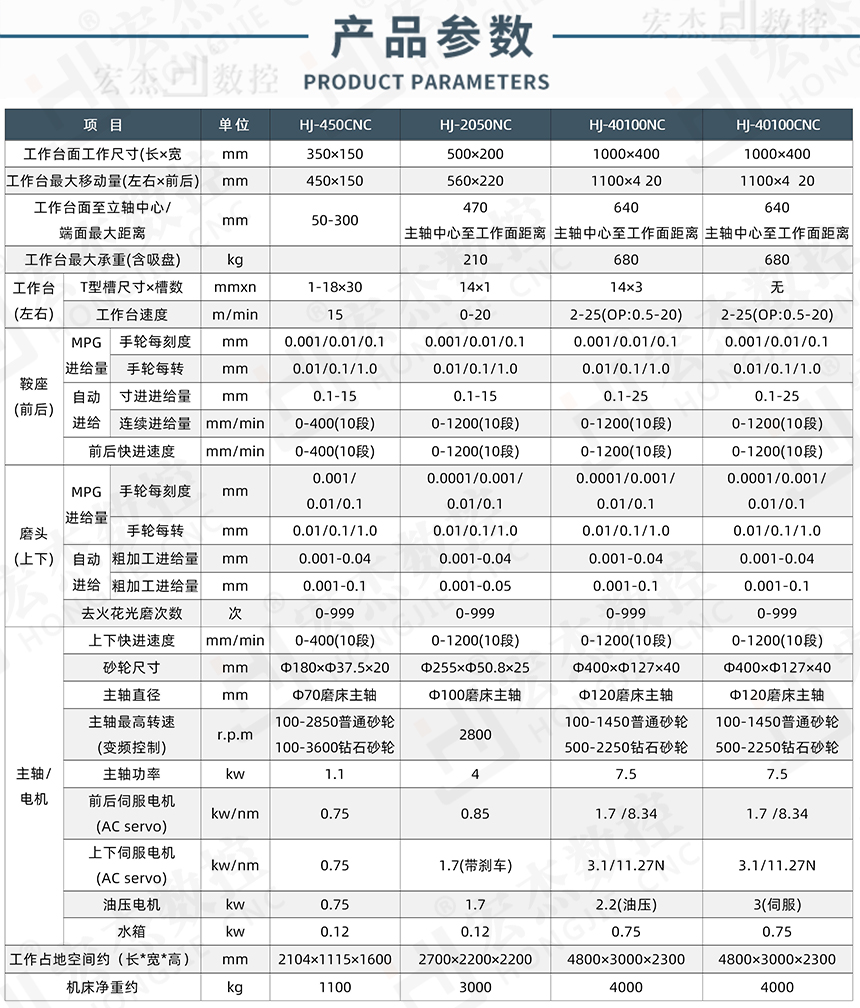 宏杰精密成型CNC数控平面磨床参数.jpg