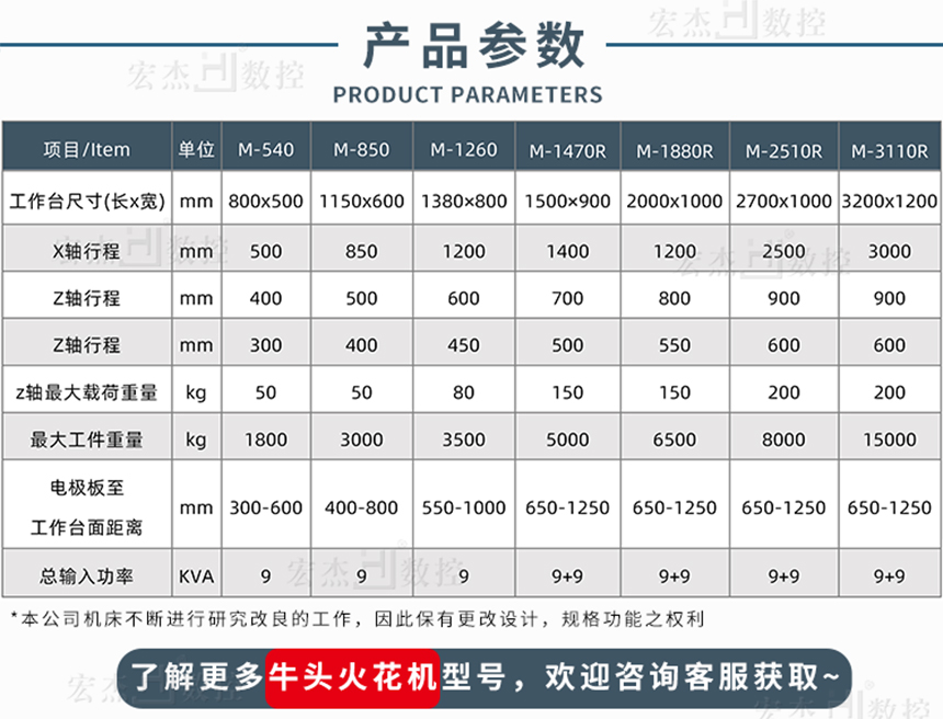 宏杰EDM精密牛头火花机参数.jpg