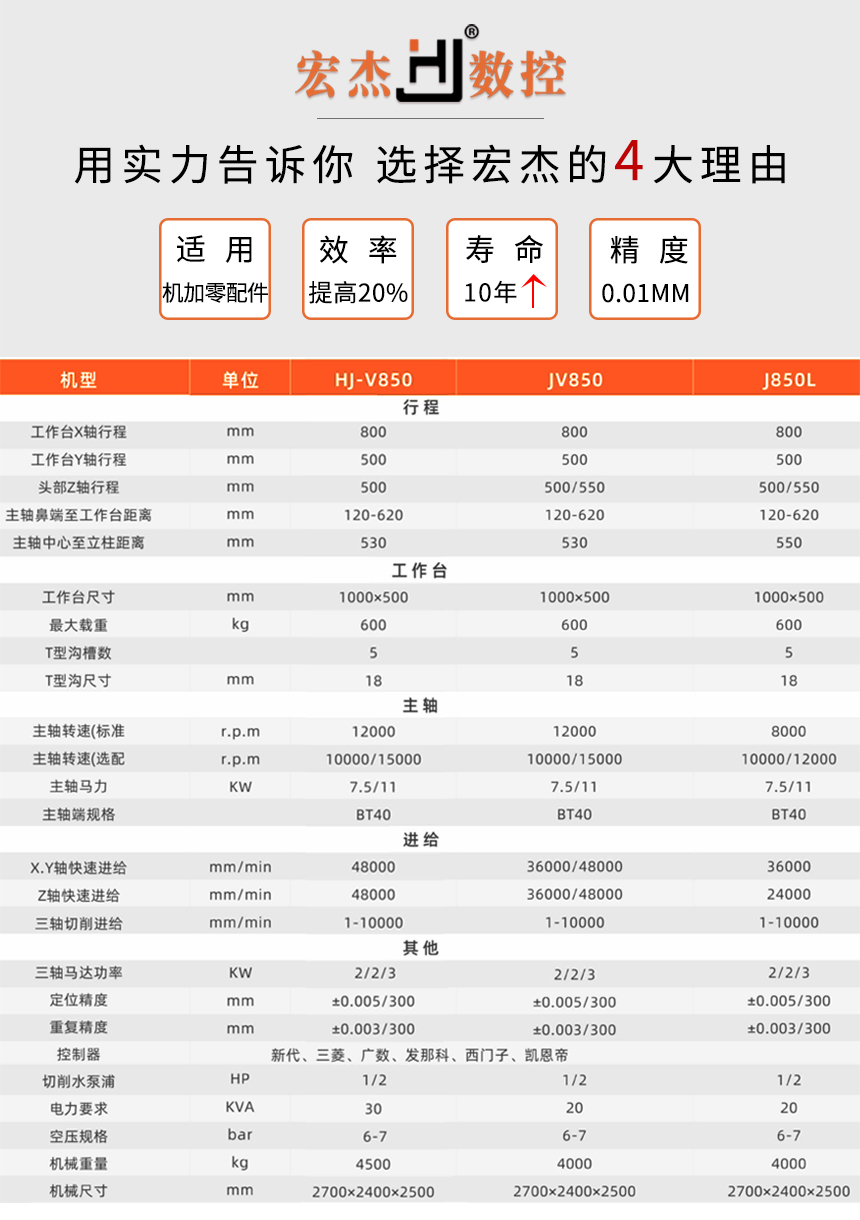 J850V加工中心参数.jpg